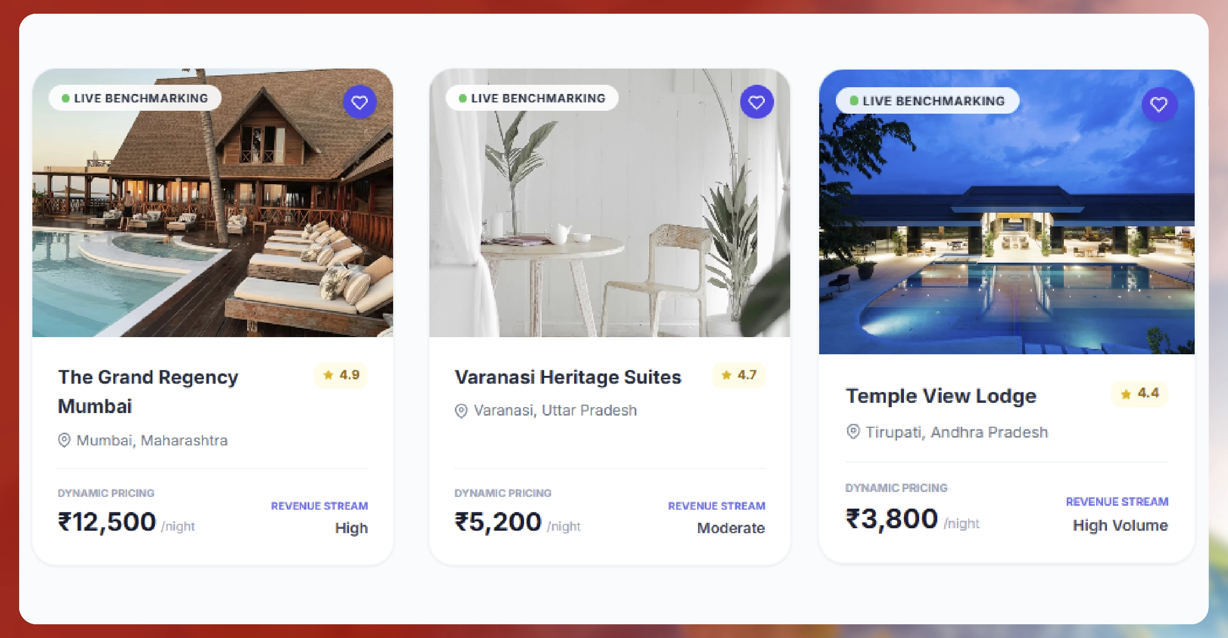 The Growing Importance of Hotel Data Analytics in India